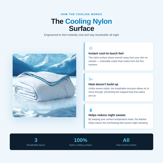 cooling blanket