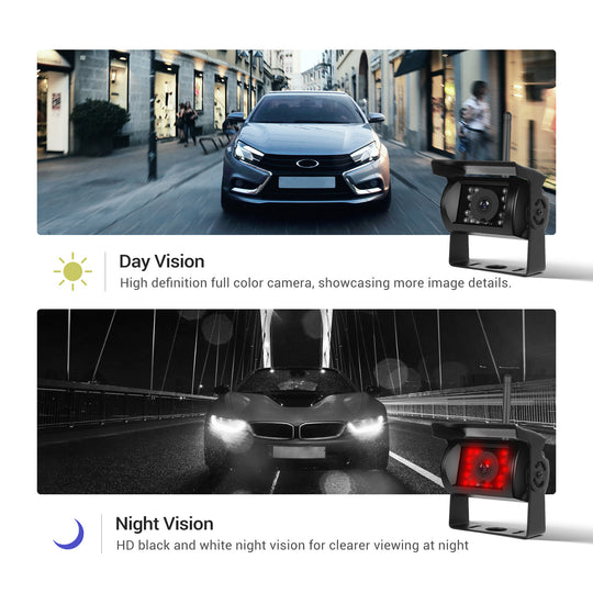 Wireless Backup Camera System for Trailer, Truck, and RV