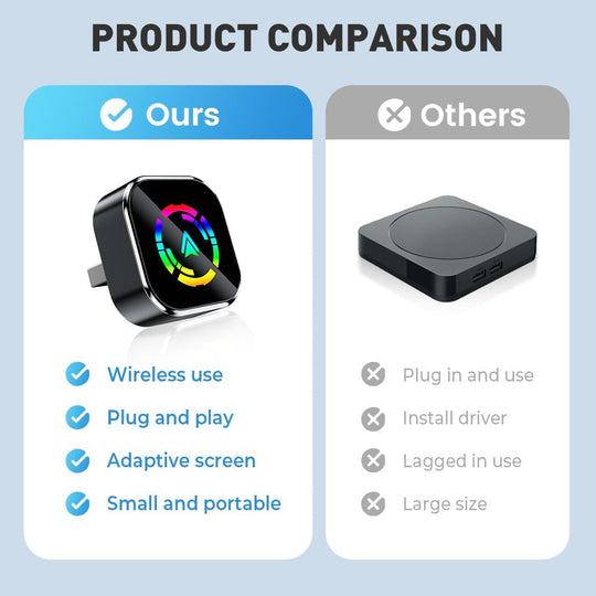 Wireless CarPlay Adapter – 2-in-1 Android Auto and CarPlay