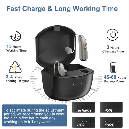 Rechargeable Hearing Aids