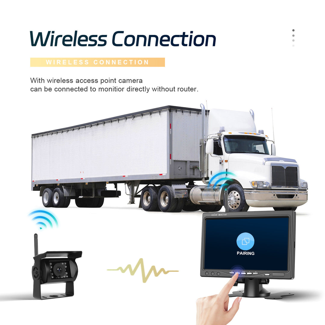 Wireless Backup Camera System for Trailer, Truck, and RV