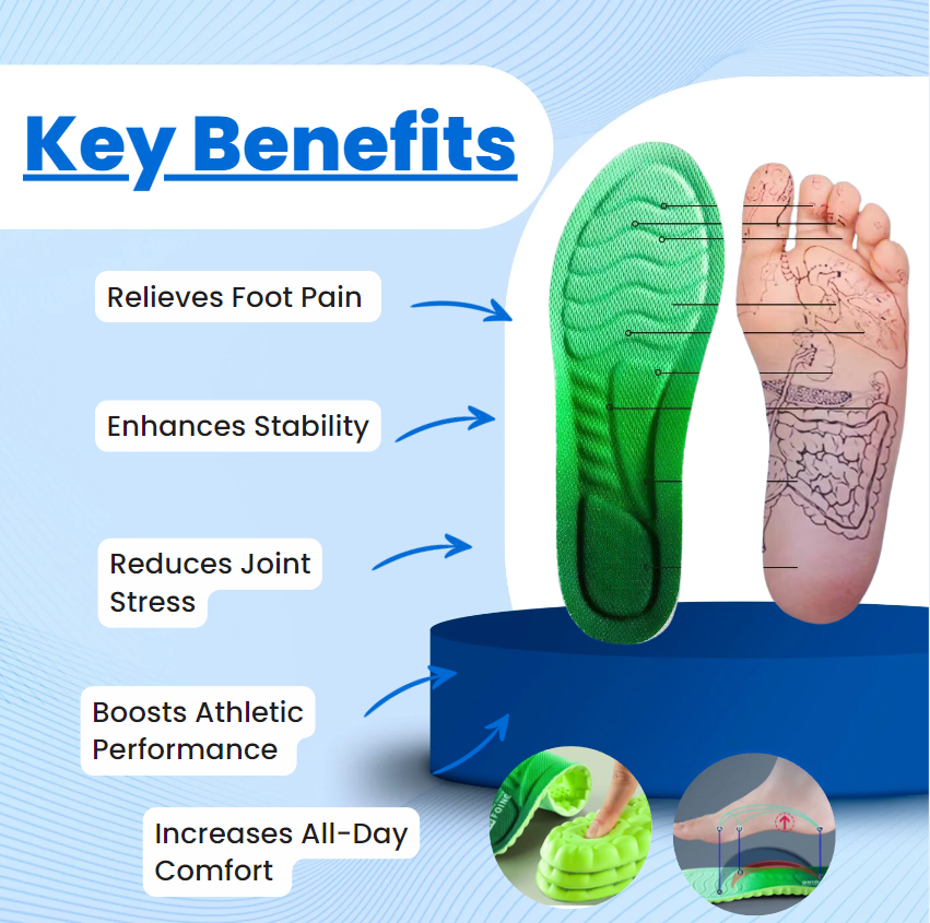 Orthopedic Insoles