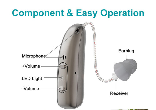 Rechargeable Hearing Aids